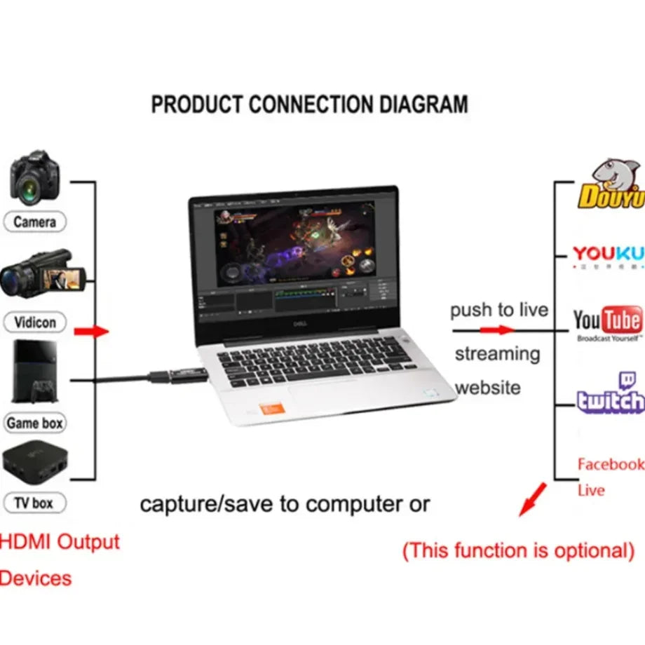 Placa de Captura HDMI USB 3.0 4K | Full HD 1080P | Para Streaming e Gravação