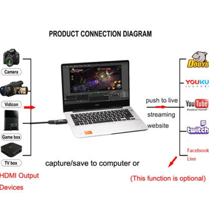 Placa de Captura HDMI USB 3.0 4K | Full HD 1080P | Para Streaming e Gravação